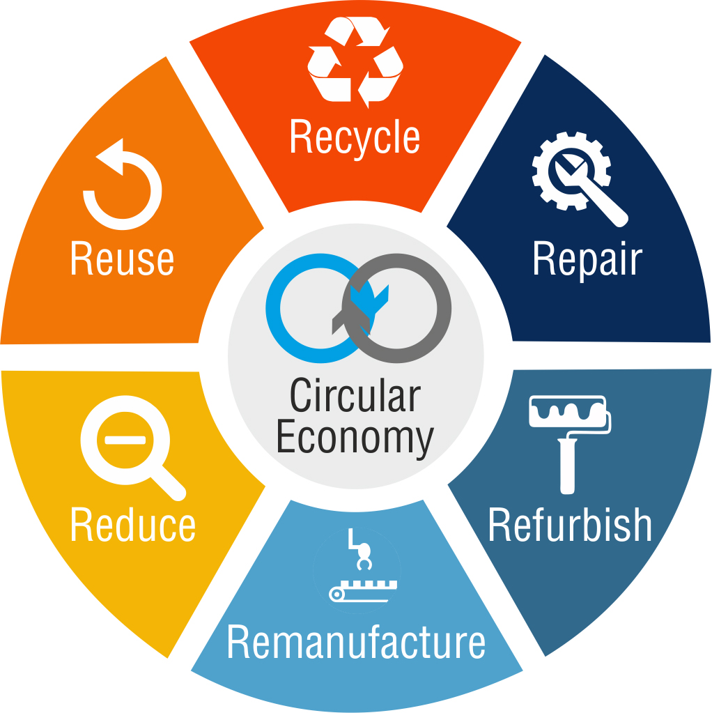 A systemic approach to support the transition of Bosnia and Herzegovina to the circular economy